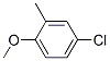 4-Chloro-2-methylanisole Structure,3260-85-3Structure