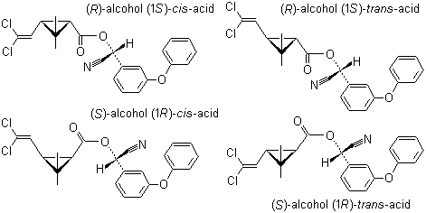 Fenvalerate Structure,86753-92-6Structure